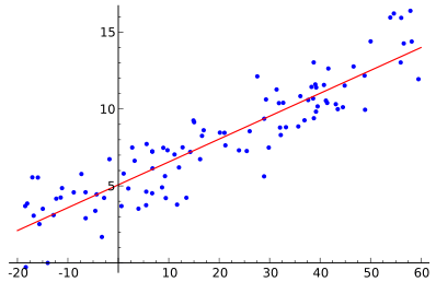 The best kept secret about linear and logistic regression