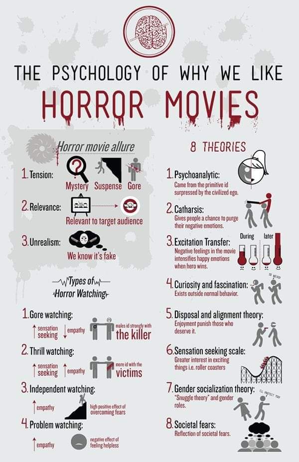 The Psychology of Why We Like Horror Movies