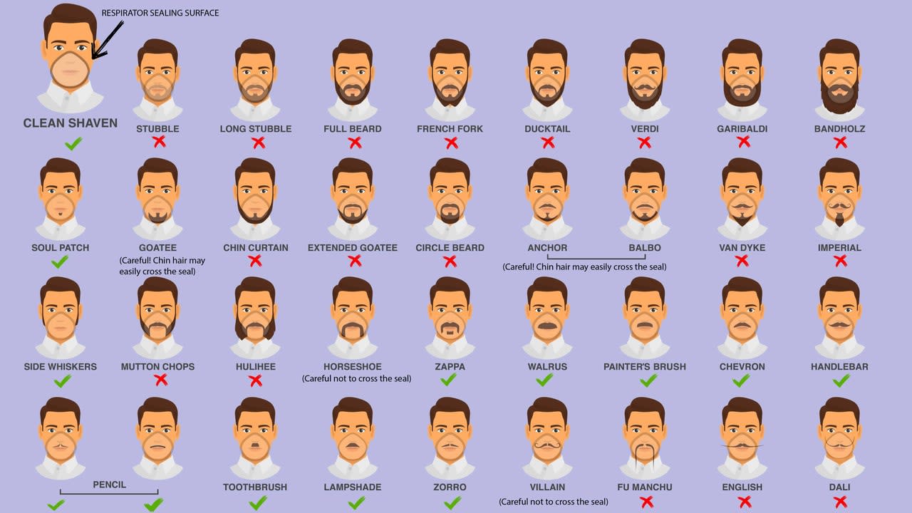 The CDC Has a Shockingly Robust Vocabulary for Facial Hairstyles