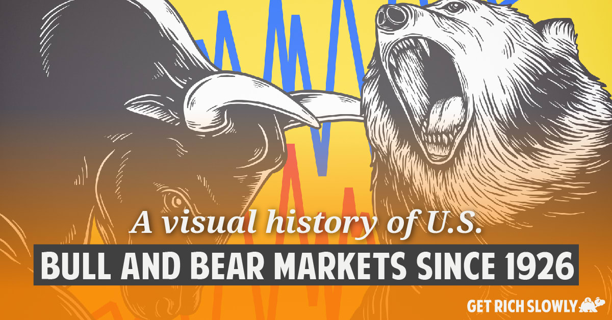 A visual history of U.S. bull and bear markets since 1926