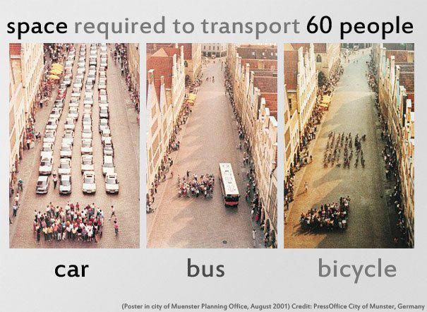 Space required to transport 60 people | Sustainable transport, Transportation, Bicycle