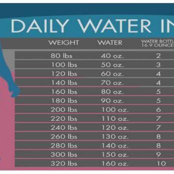 How Much Water Do We Need To Drink, According To Our Weight? -