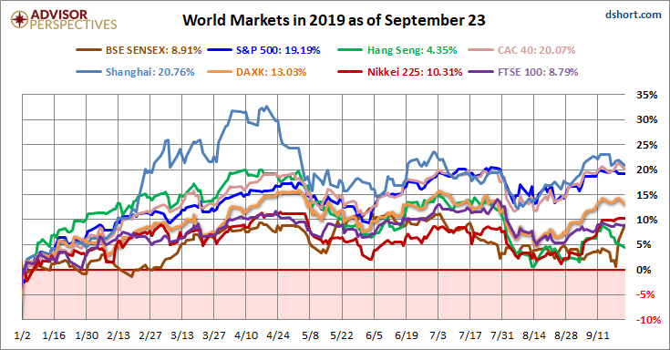 World Markets Update
