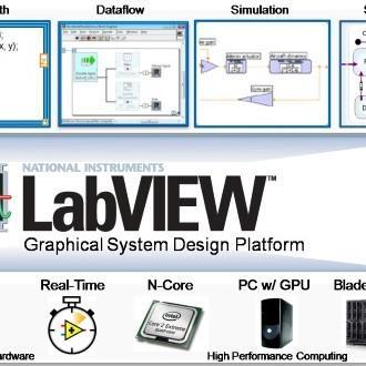 What is LabVIEW and How to make basic Electrical Projects in LabVIEW? - Electrical Technology