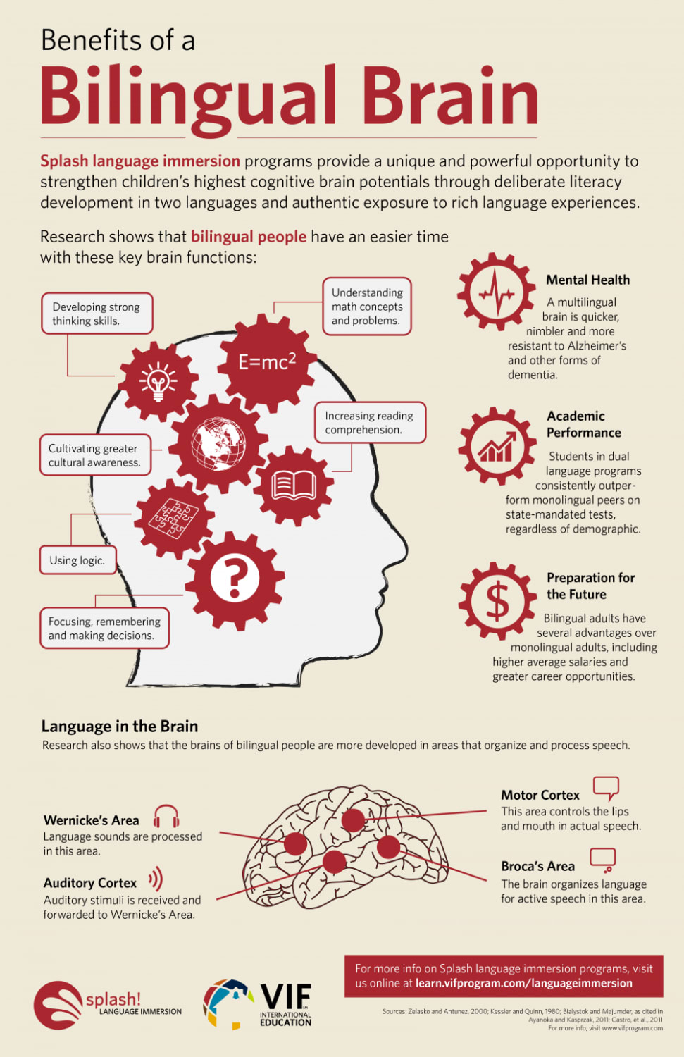 Benefits of a Bilingual Brain Infographic - e-Learning Infographics | Language education, Learning a second language, Learning languages