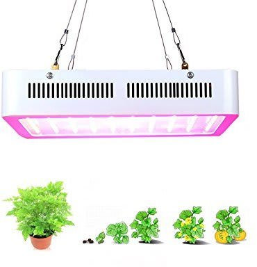 Popular Grow LED Lights Review in 2018