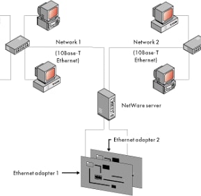 Creating Hosts On Our Networks and Determine a Valid IP