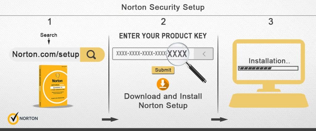 Norton.com/setup - Download & Install Norton Setup