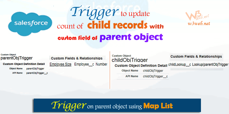 Trigger to update count of child records with custom field of parent object