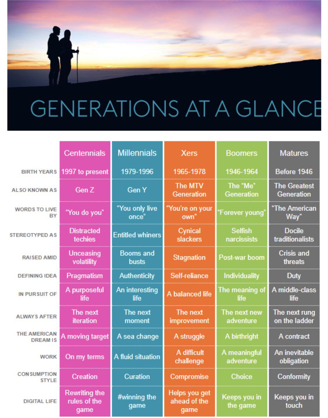 Generations at a Glance