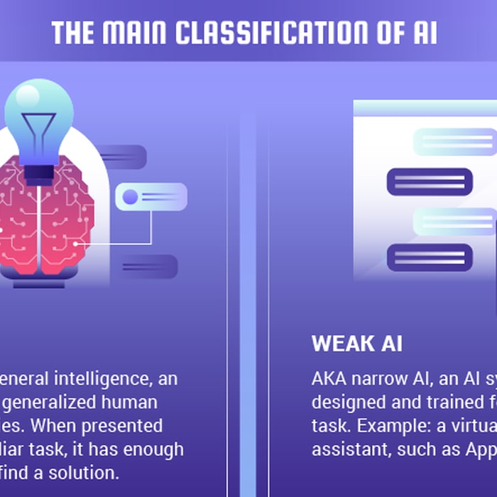 Visualizing the AI Revolution in One Infographic