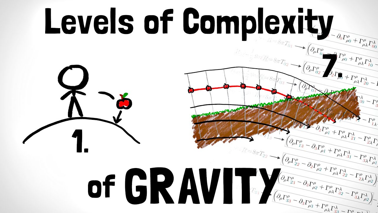 General Relativity Explained in 7 Levels of Difficulty | Minute Physics