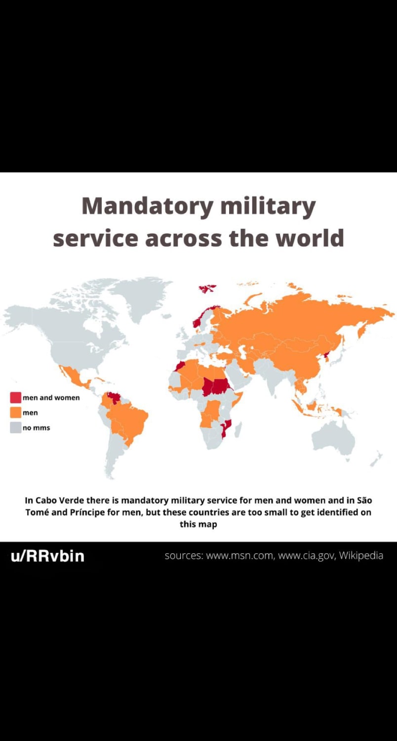 status of mandatory military service around the world