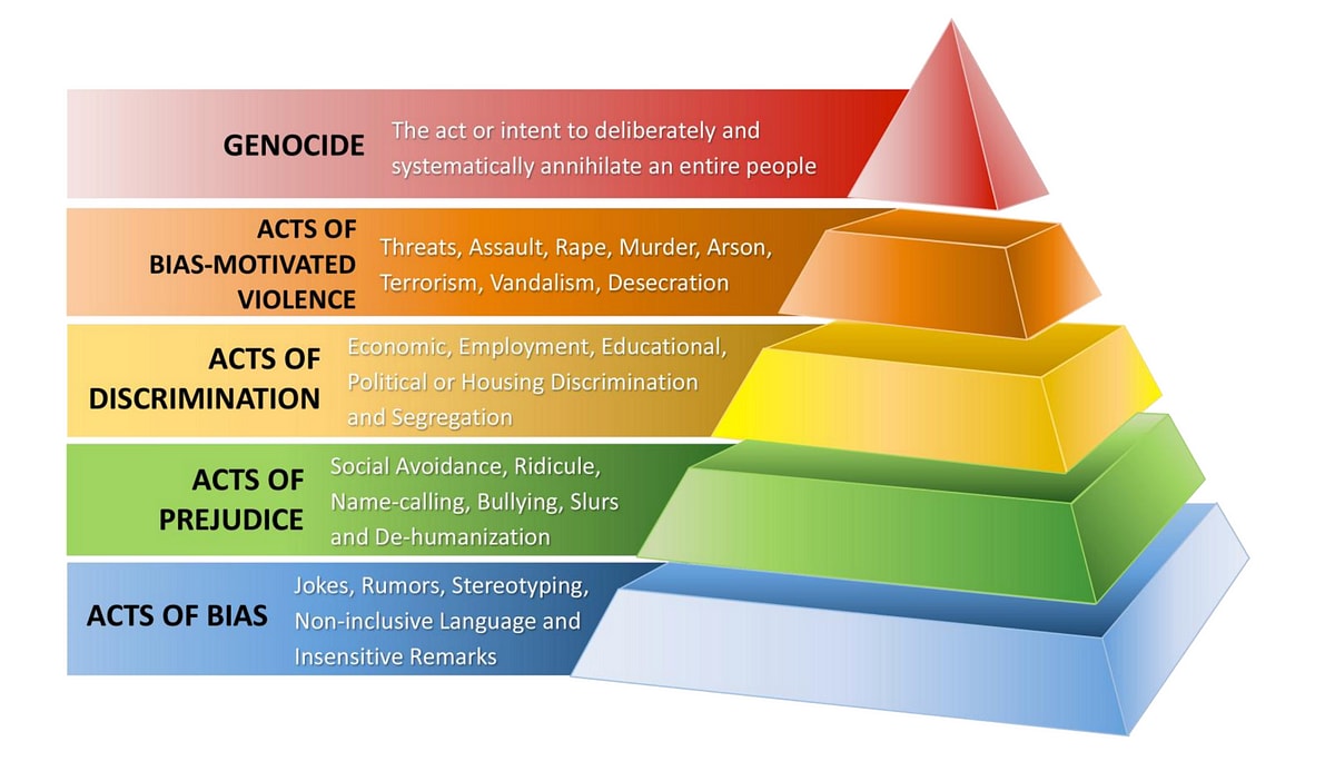 The ‘Pyramid of Hate’ that Brought Down Basecamp