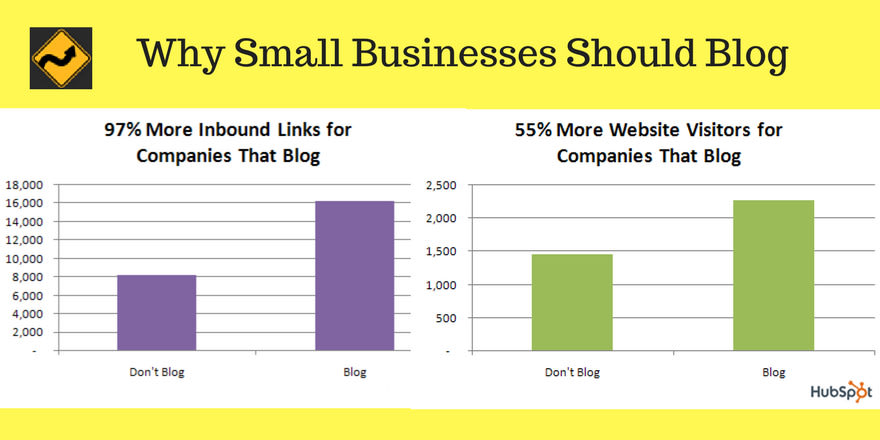Small Business Websites: How to Make Yours More Compelling [Infographic + Video]