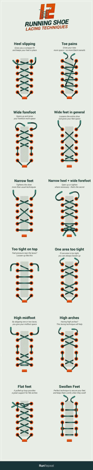 Shoe lace techniques for different foot types or ailments.