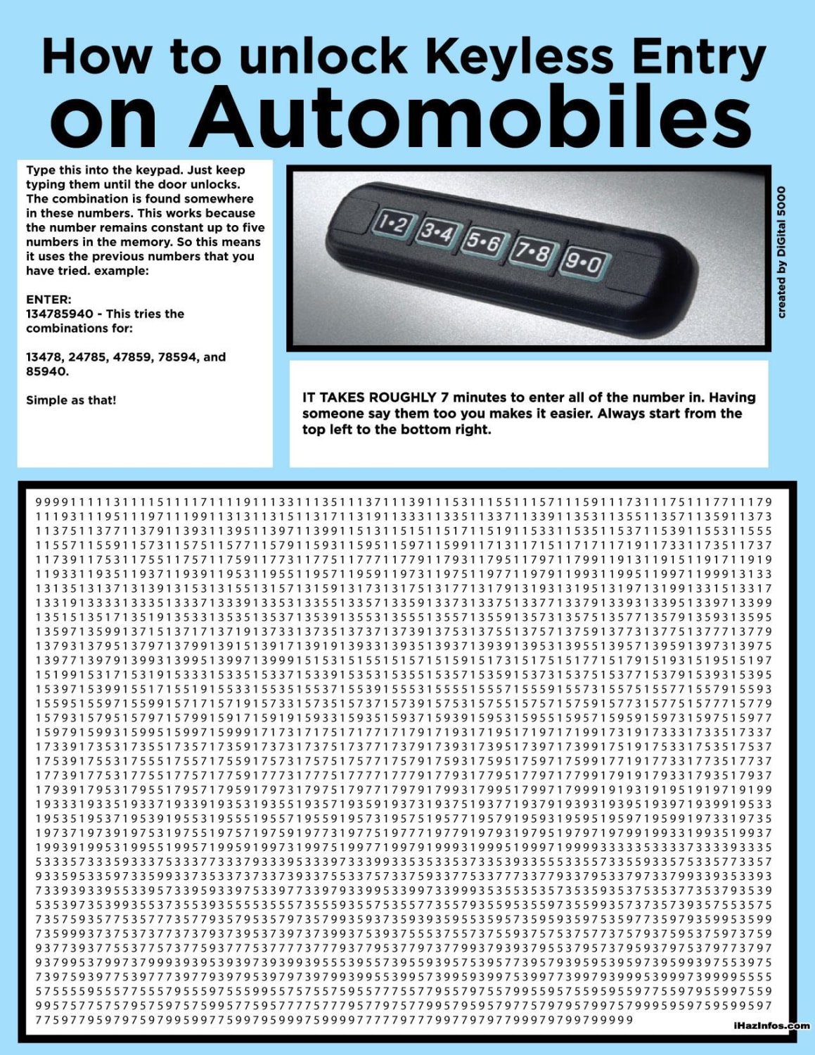 How to unlock automobile keyless entries in about 7 minutes