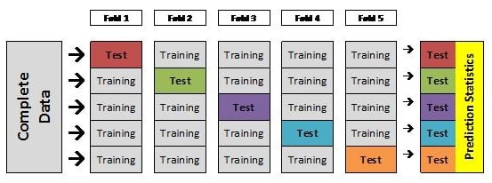 How to Train a Final Machine Learning Model