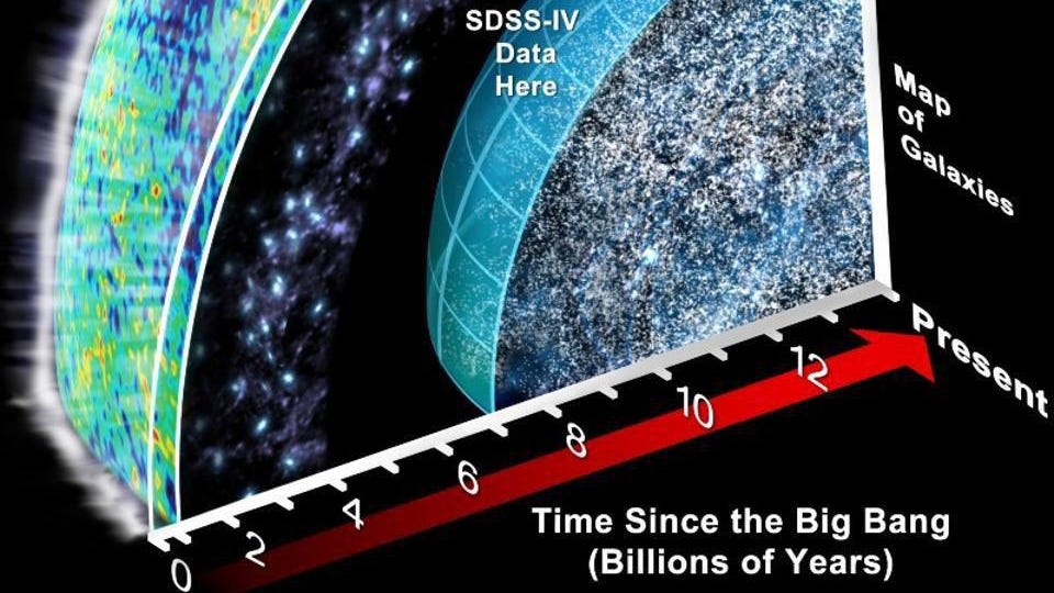 Record-Breaking 3D Map Of The Universe Reveals Some Big Surprises