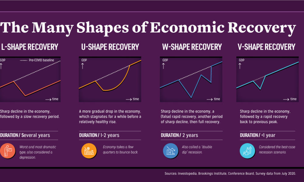 Shapes of Recovery: When Will the Global Economy Bounce Back?