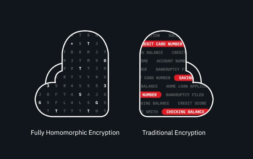 IBM Releases Fully Homomorphic Encryption Toolkit for MacOS and iOS