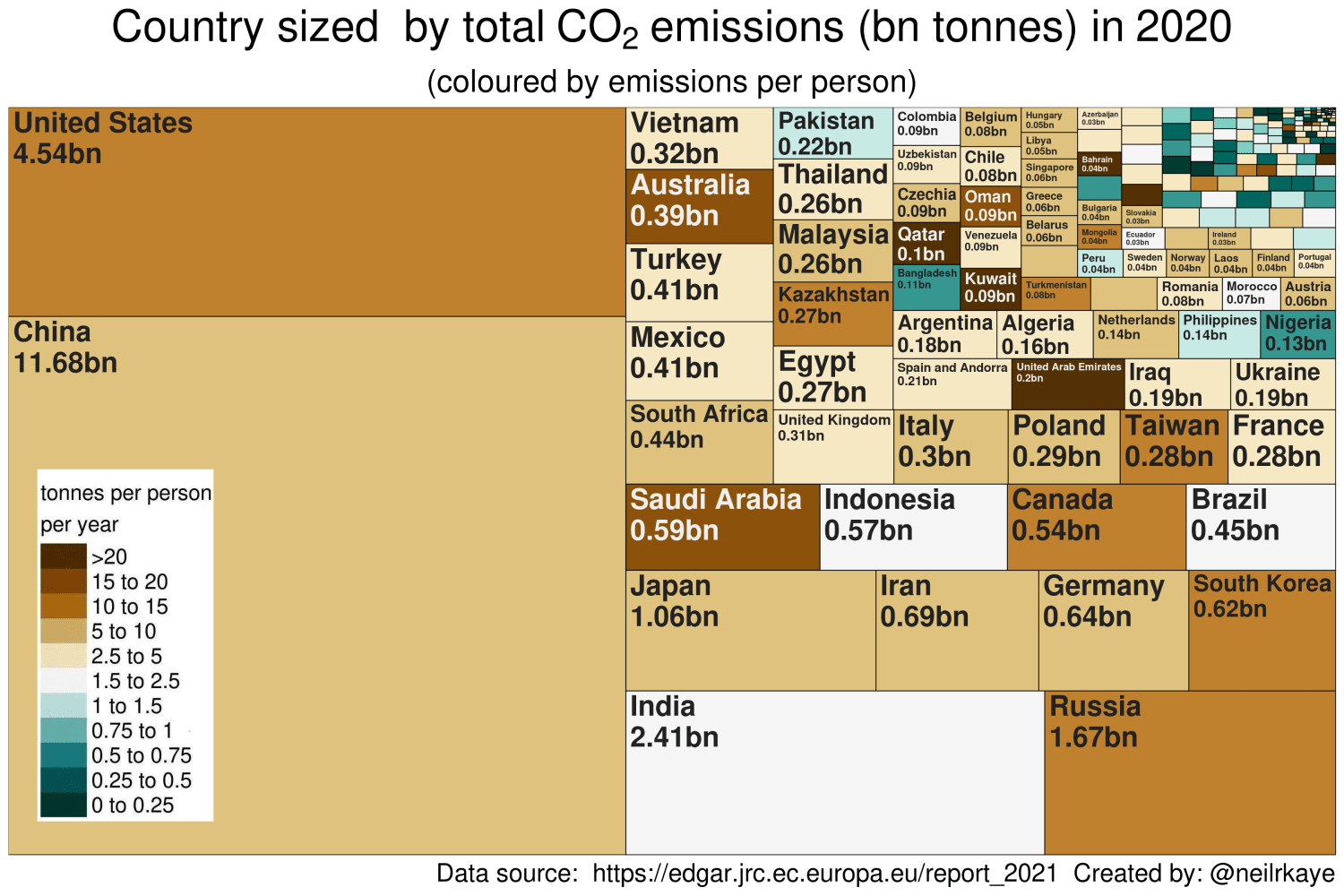 Countries scaled by CO₂ emissions in 2020.