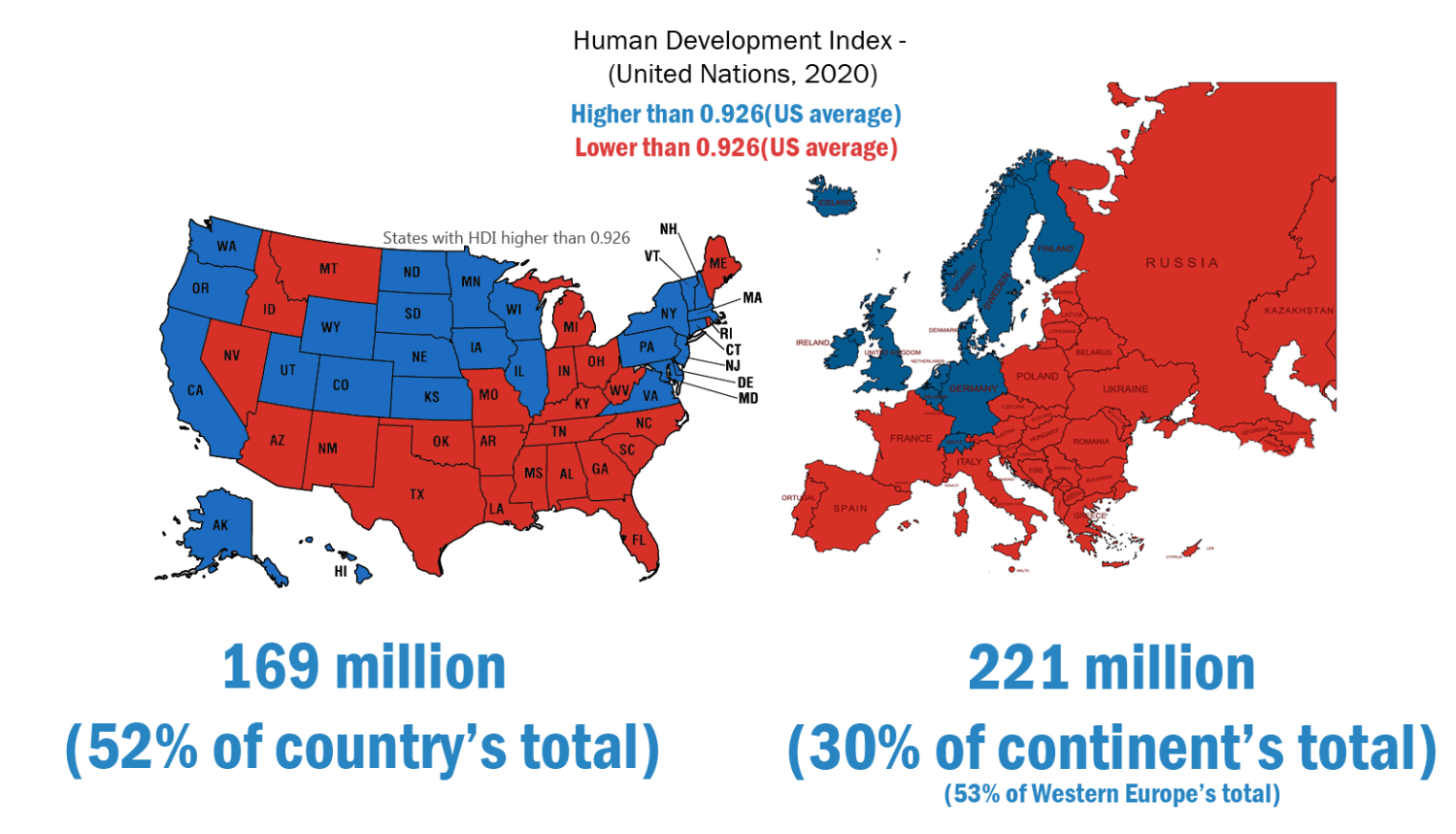 Europeans countries with higher HDI than USA average.