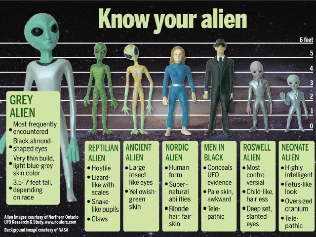 This may be helpful considering the upcoming Department of Defense's announcement about UFOs