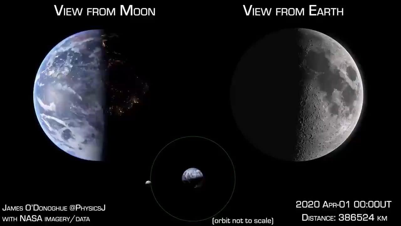 How Earth looks from the Moon & the Moon looks from Earth, over a month time.