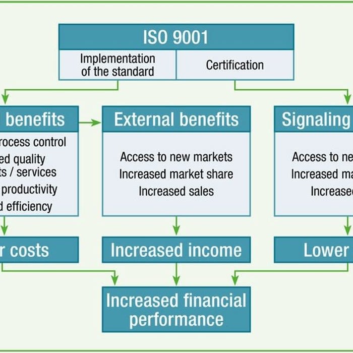 Why ISO Certification Is Necessary? Here Are Some Points!