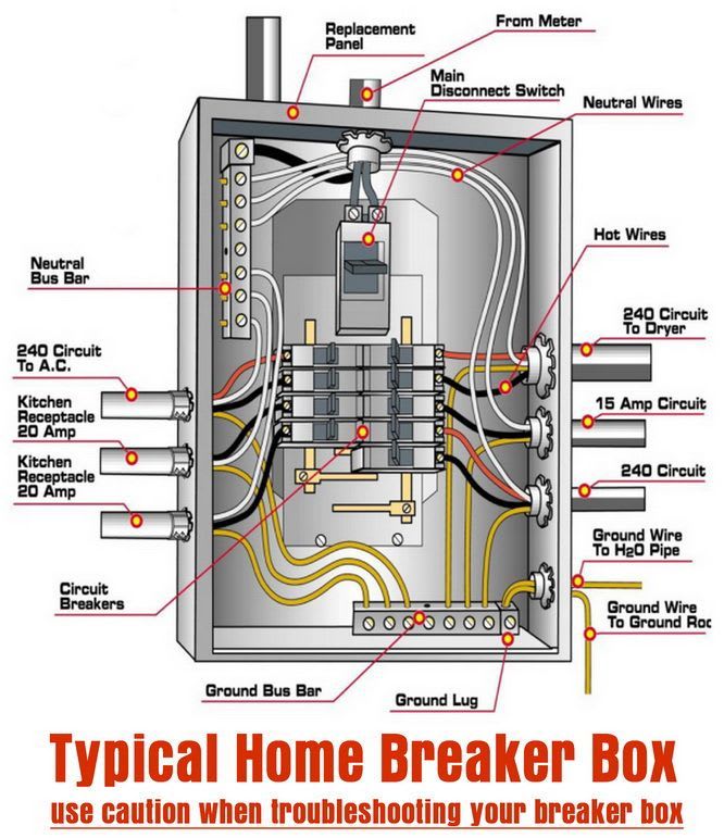 What To Do If An Electrical Breaker Keeps Tripping In Your Home? | Home electrical wiring, Electrical wiring, Electrical breakers