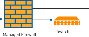 Why are Web Application Firewall Services Important?