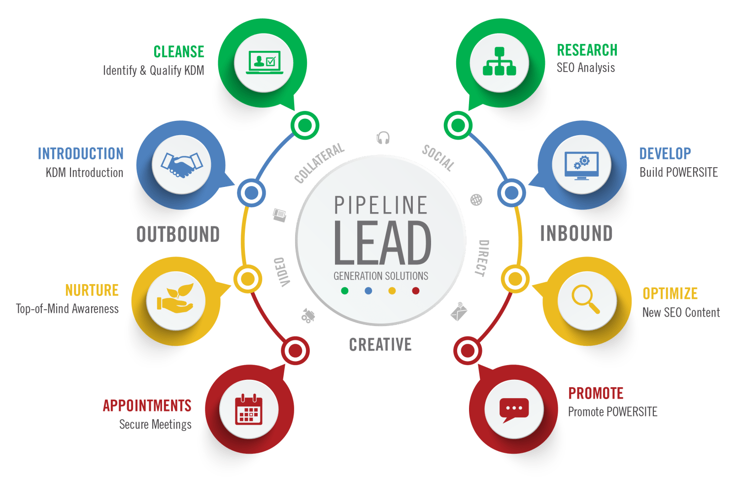Six lead generation strategies that work - Lead generation