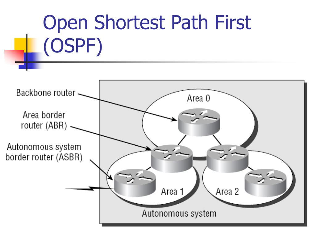OSPF Getting Started with Open Shortest Path First (OSPF)