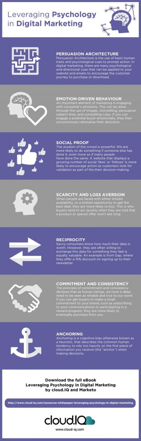 Applying the Psychology of Persuasion to optimise your digital marketing [Infographic]