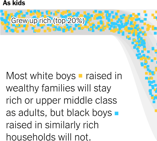 Extensive Data Shows Punishing Reach of Racism for Black Boys