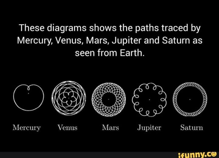 Pin by a b on Awesome Discoveries | Cool science facts, Astronomy facts, Science facts