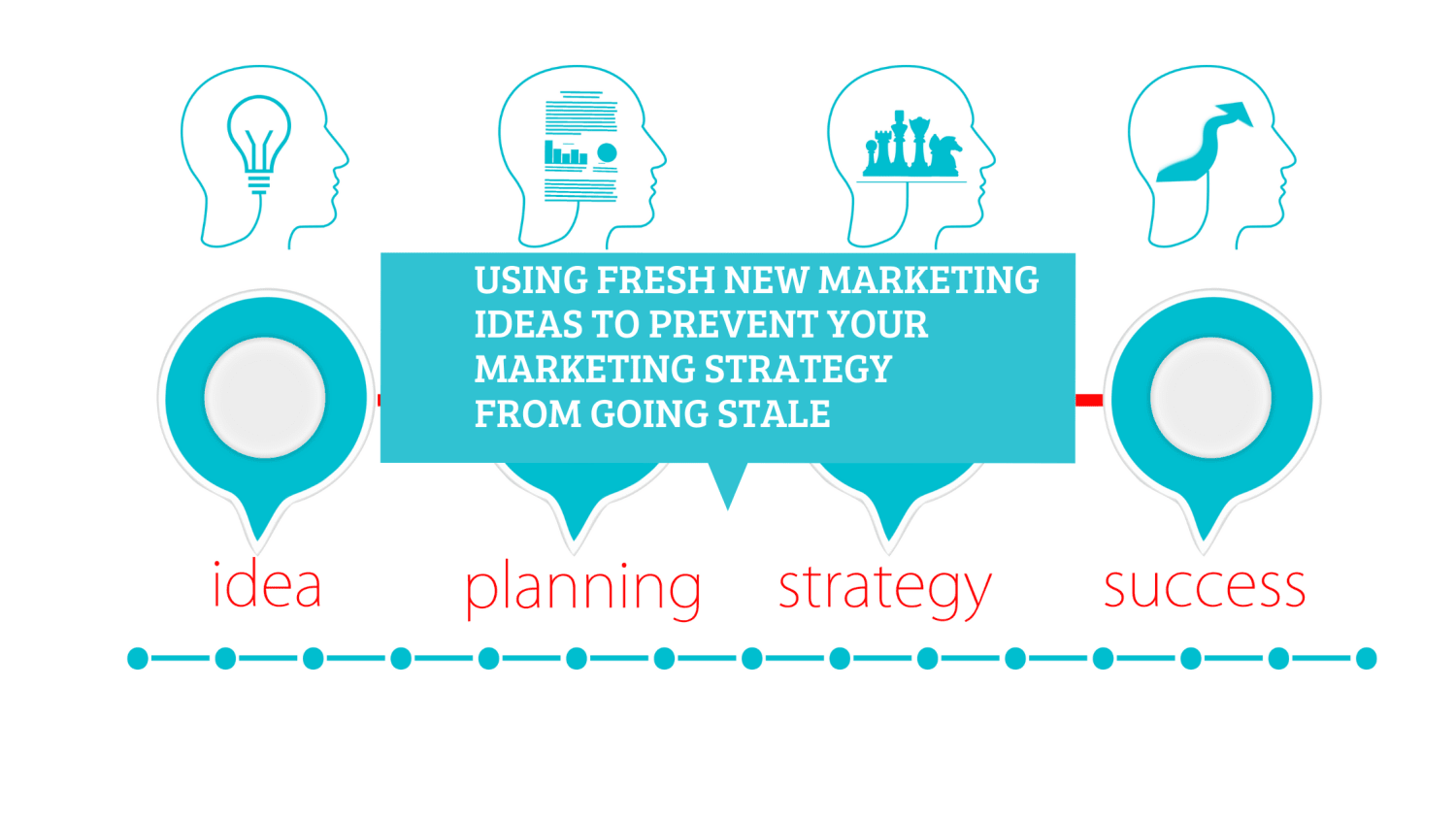 Using Fresh New Marketing Ideas to Prevent Your Marketing Strategy from Going Stale