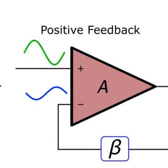 What is Negative Feedback and Negative Feedback Amplifier Systems - ELECTRICAL TECHNOLOGY