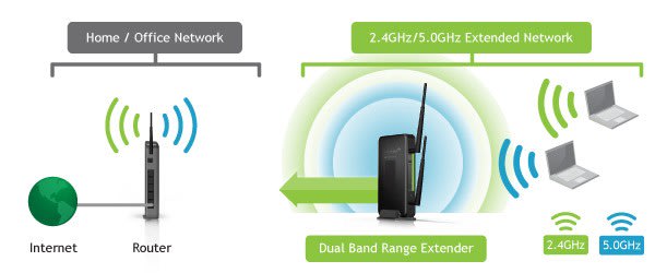 How do I Setup Amped wireless SR20000G Dual Band Wireless Router?