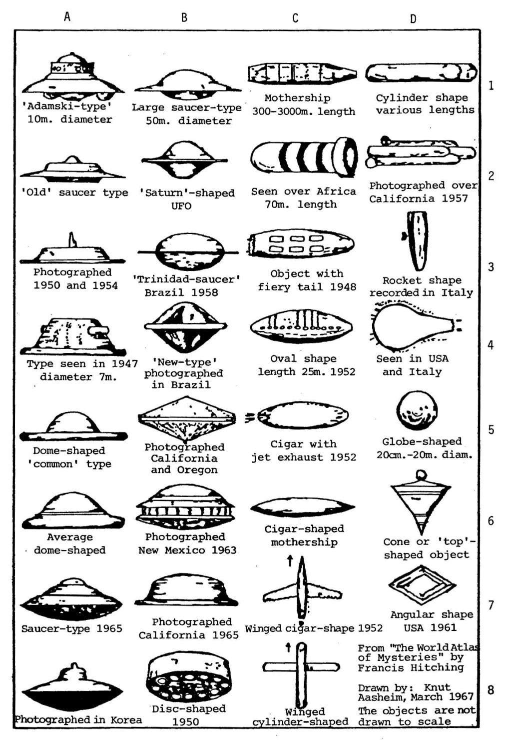 UFOs, 1940s-1960s