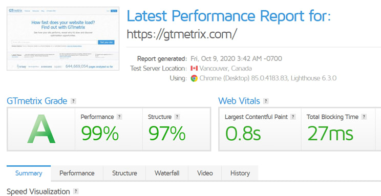 Website Performance Testing and Monitoring