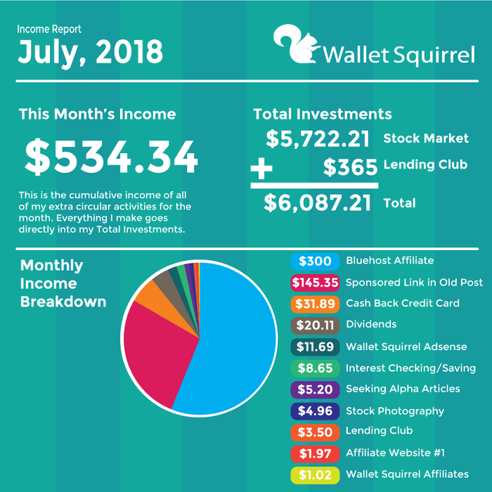 Income Report - July, 2018