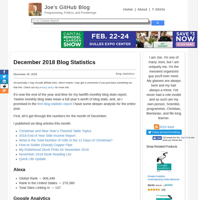 December 2018 Blog Statistics