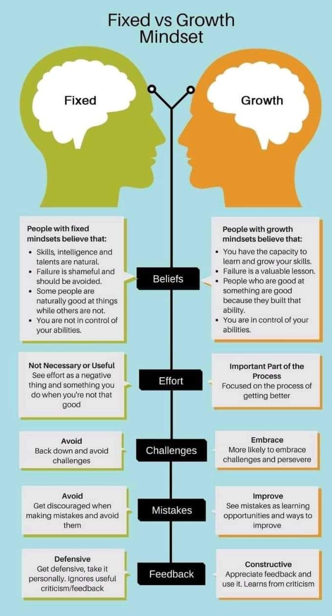 Cool guides are for those with the growth mindset!