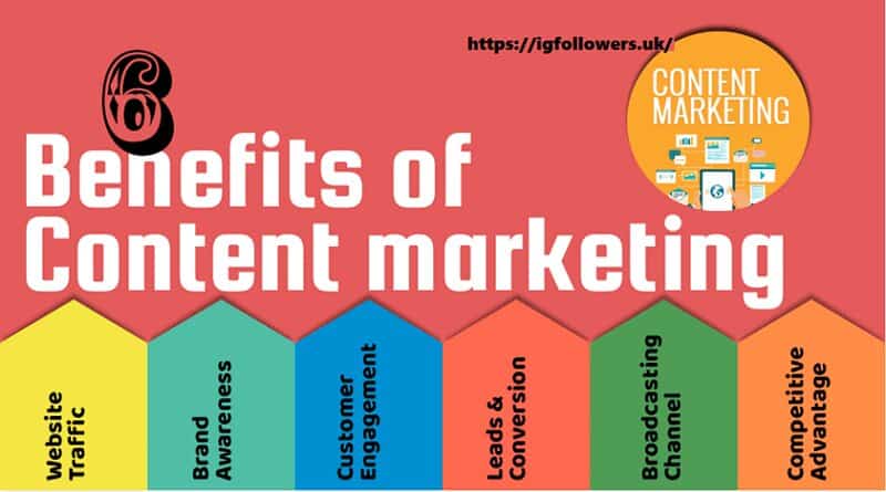 Benefits of content marketing strategy