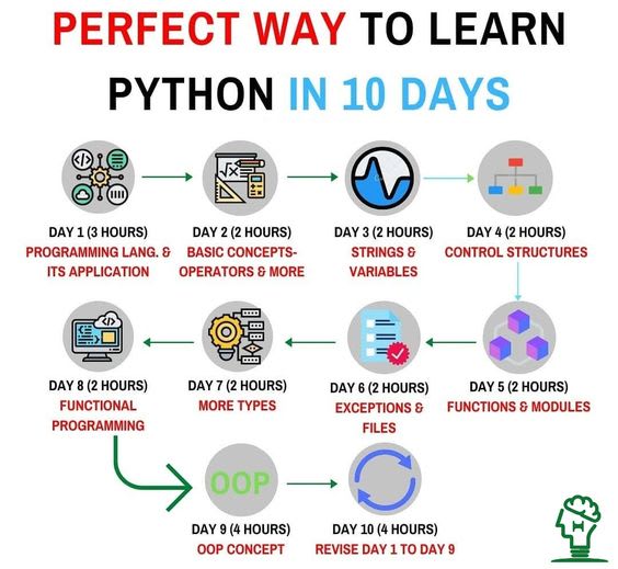 Perfect Way to Learn Python in 10 Days