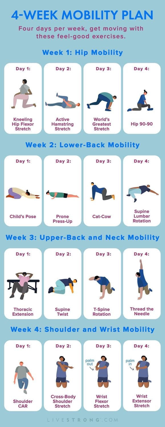 Overhaul Your Mobility and Decrease Joint Pain With This 4-Week Plan