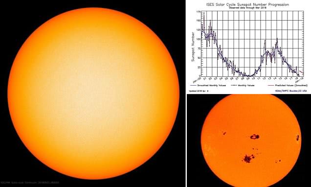 Barren solar surface revealed as sun heads towards quiet period