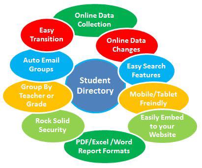 Online Student Directory Software